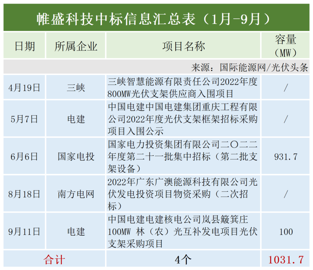 图 19