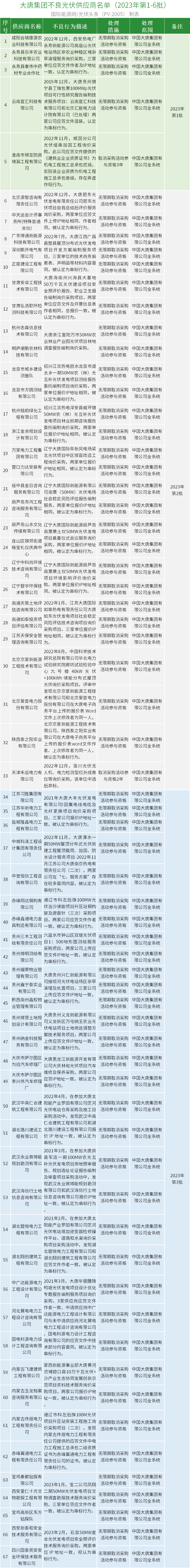 图 1
