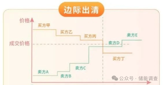 图 16