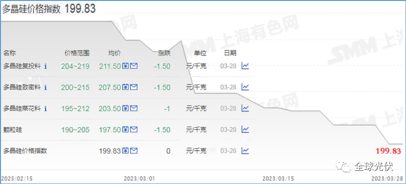 图 1