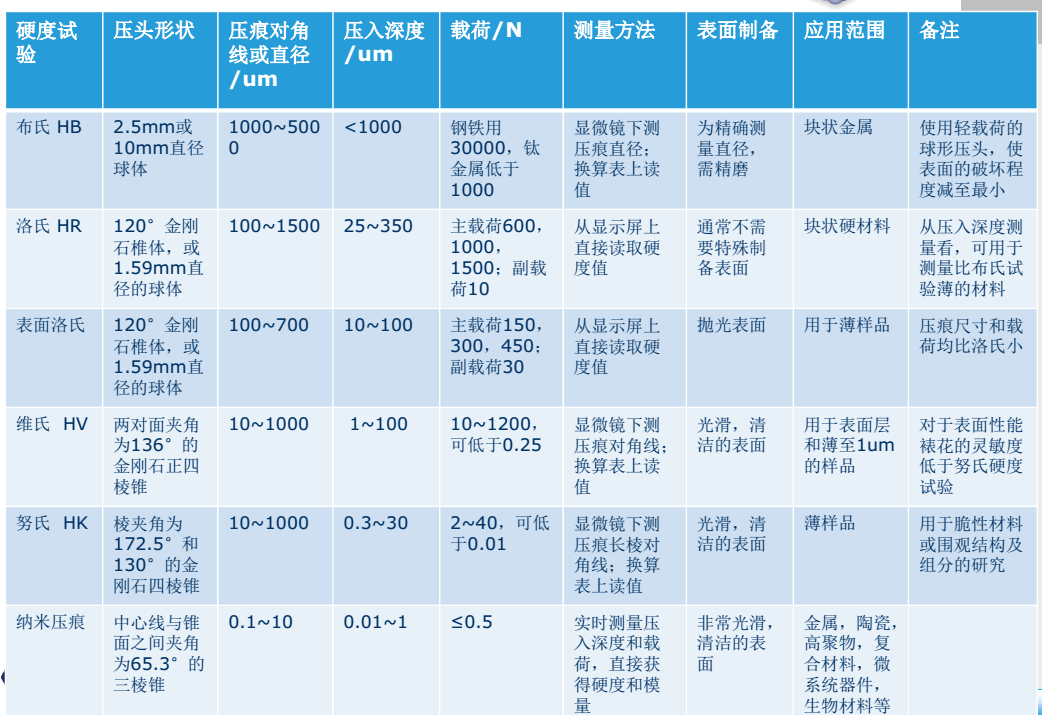 图 25