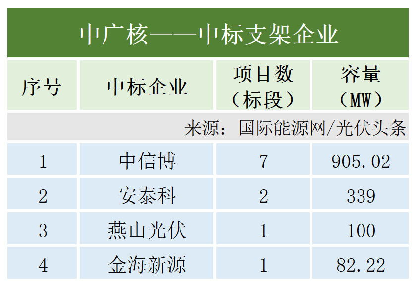 图 9