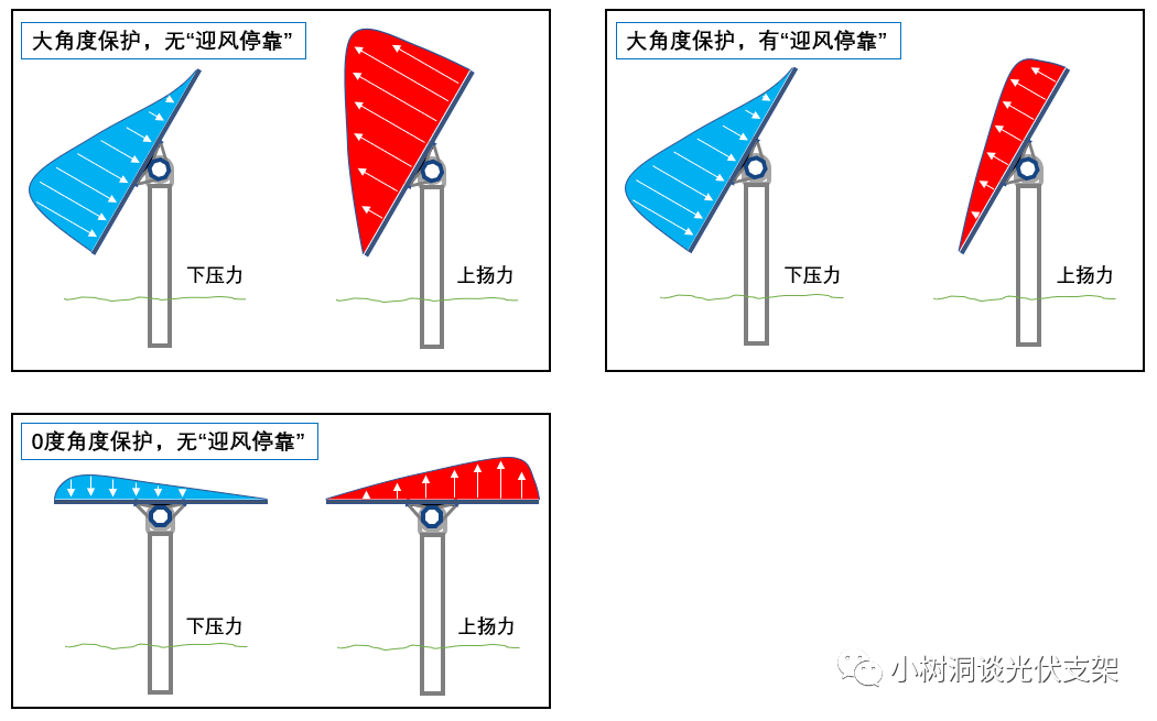 图 12