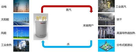 图 10