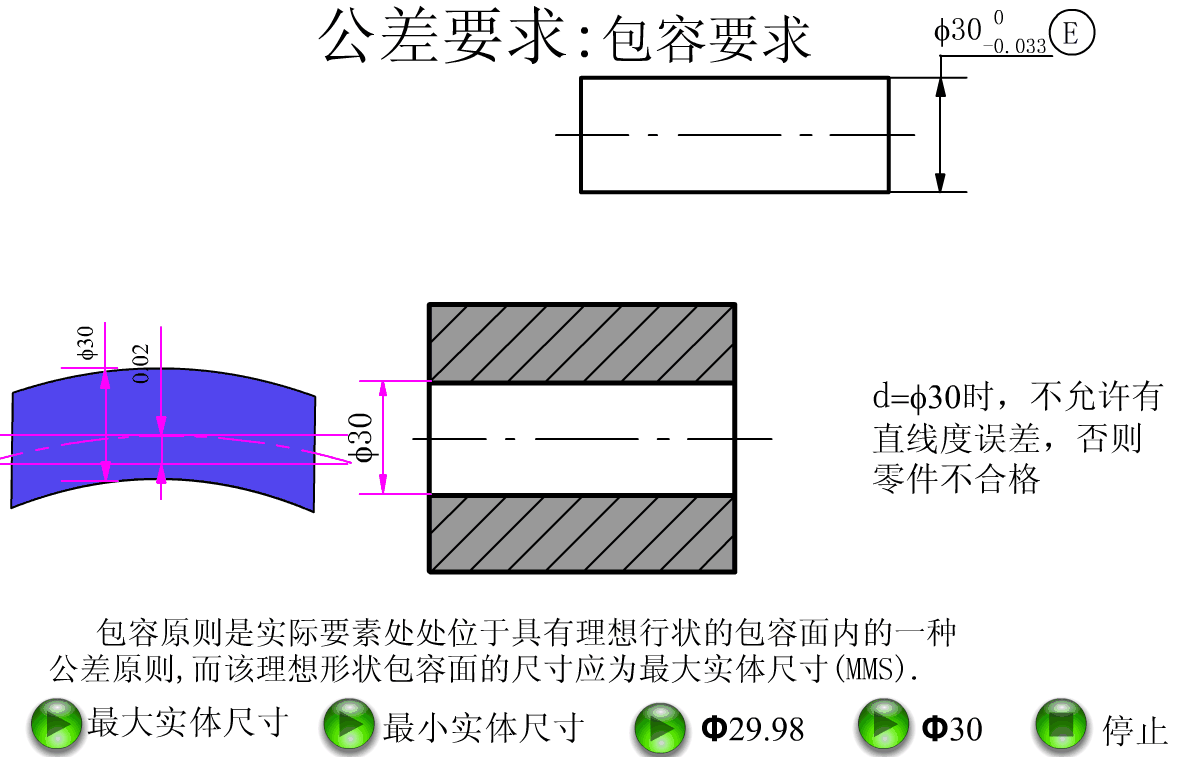 图 36
