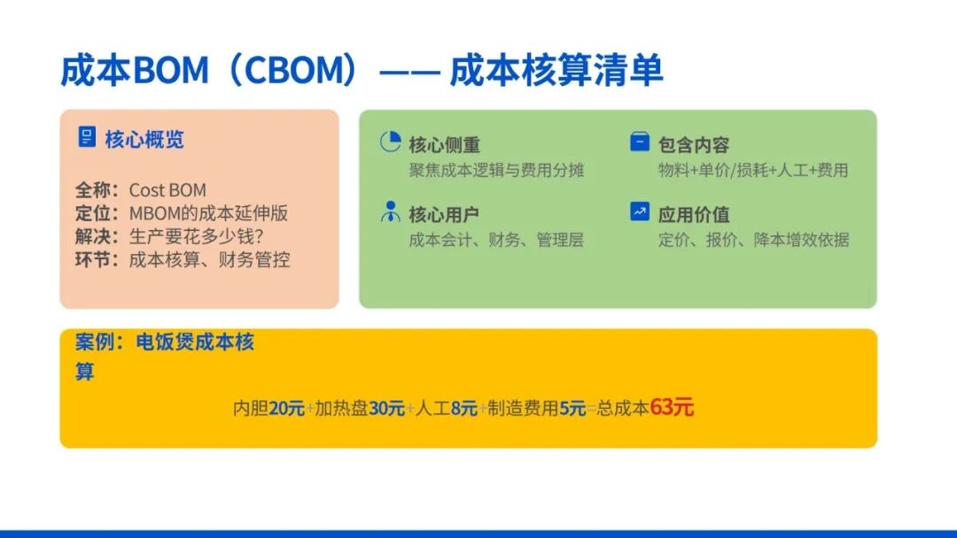 图 14