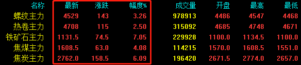 图 1