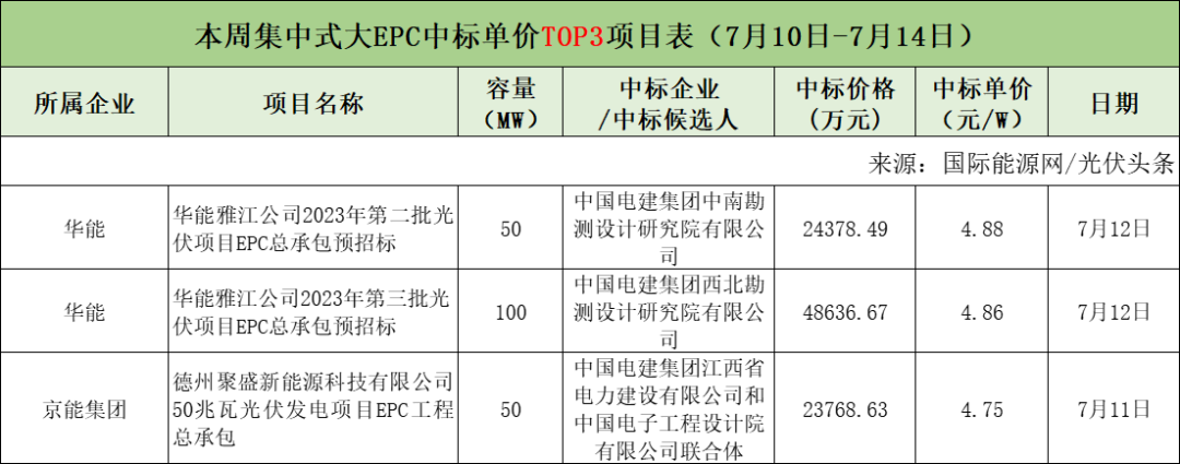 图 6