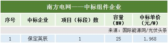 图 12