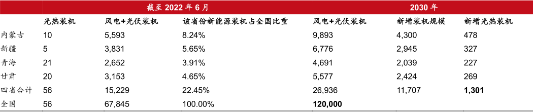 图 1