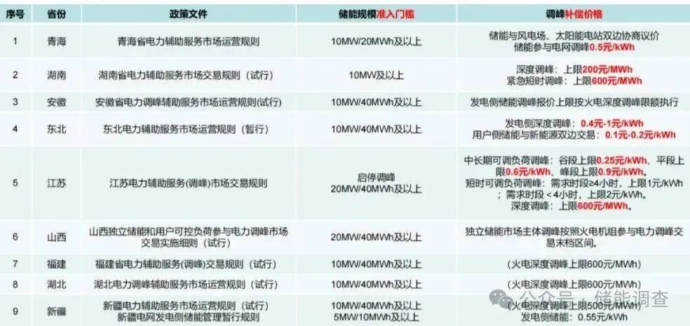 图 8
