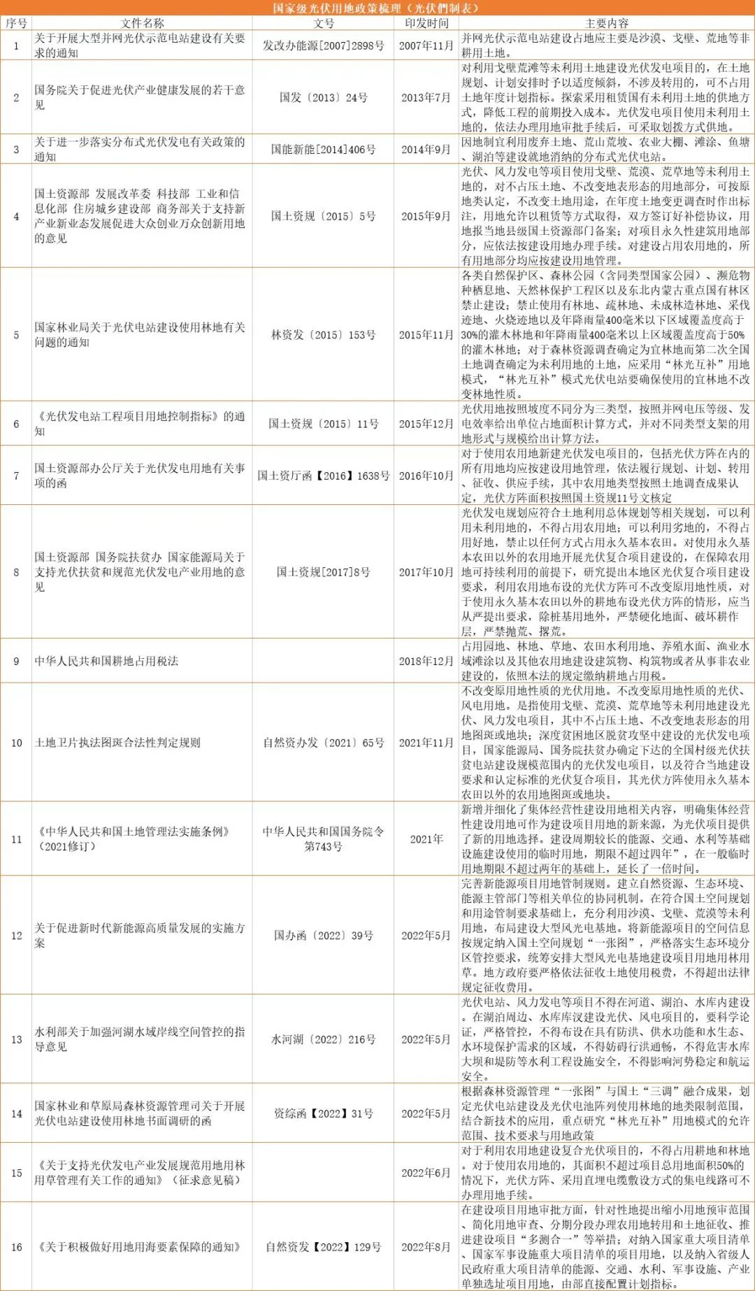 图 1