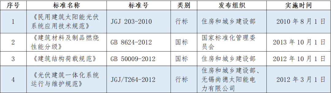 图 11
